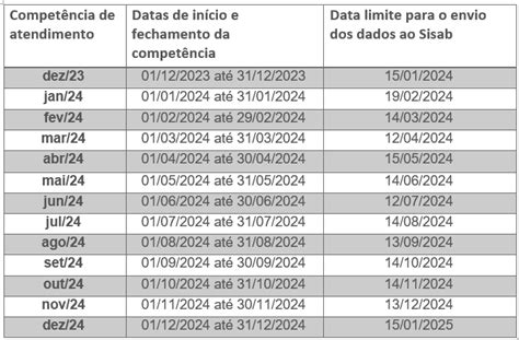 Cronograma De Envio Sisab Pecaps