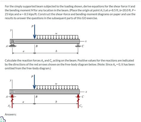 Solved For The Simply Supported Beam Subjected To The Chegg