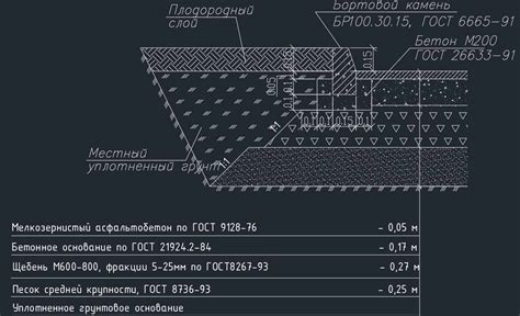 Пирог дорожные покрытия dwg Архитектурно-строительные чертежи Каталог ...
