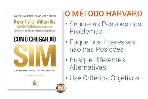 Livros Como Chegar Ao Sim