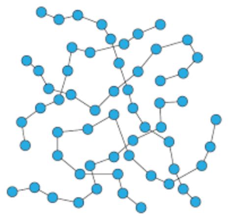 Polymers Flashcards Quizlet