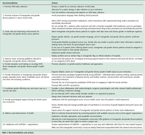 Table 2 From Position Paper Of The Italian Association Of Medical