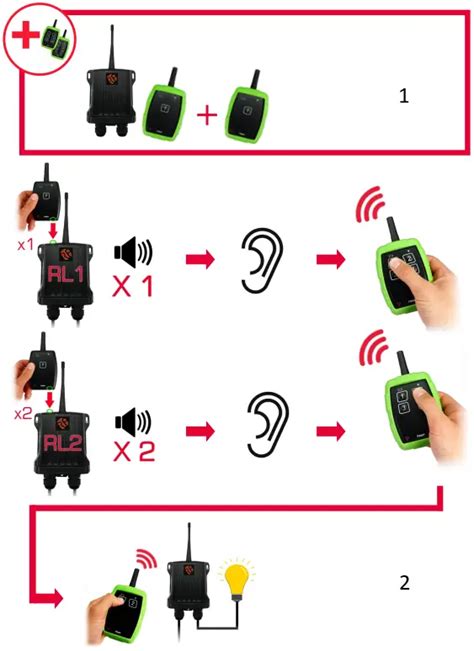 Rf Trap 8s1 Trap Remote Control System User Guide