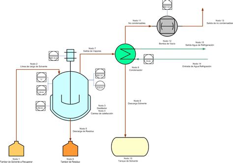 Hazop An Lisis De Riesgo Plantas De Proceso Cep Studio