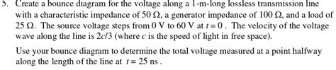 Bounce Diagrams Voltage Time Plots Step Function Response So