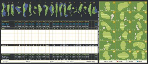 Scorecard - Sunridge Golf and Recreations