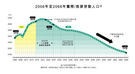 銀髮族為勞工市場注入新動力 一覽長者就業懶人包