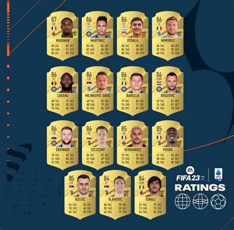 FIFA 23 Ligue 1 Serie A And Highest Potential Player Ratings Revealed