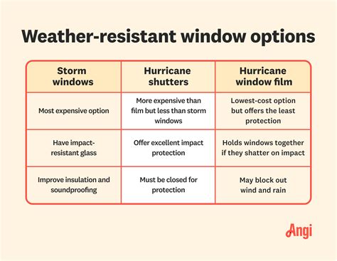 How much Do Storm Windows Cost? [2026 Data] | Angi