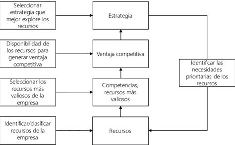 Modelo analítico de Grant Download Scientific Diagram