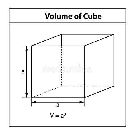 Volume Mathematics Stock Illustrations 2271 Volume Mathematics Stock Illustrations Vectors