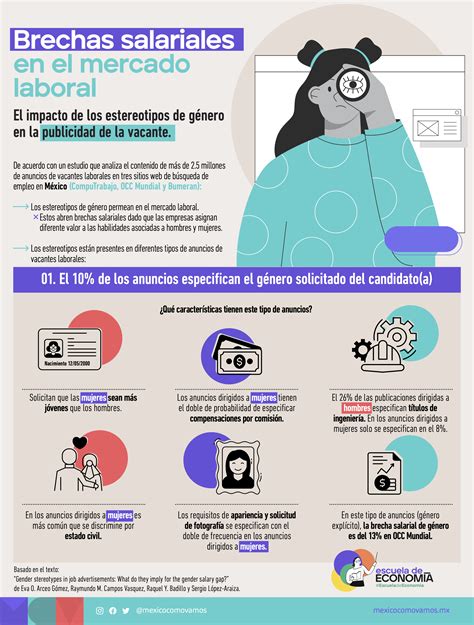 1 Brechas Salariales En El Mercado Laboral Brechas Salariales En El