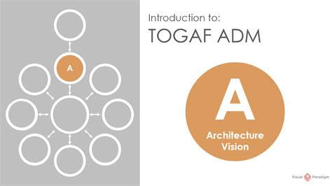 Powerful TOGAF ADM Toolset