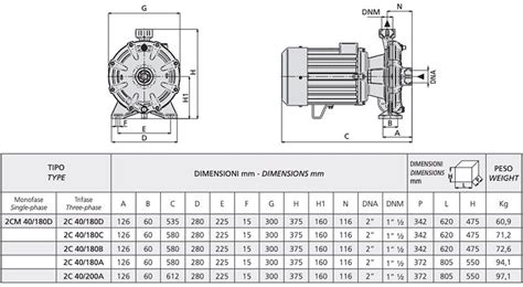 Speroni C Elettropompa Centrifuga Bigirante