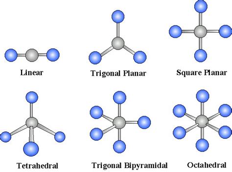 17 Polarity Of Molecules Chemistry Libretexts