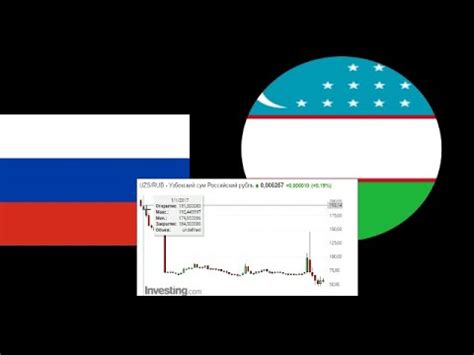 Обзор курс UZS RUB - Узбекский сум Российский рубль 0,005257 - YouTube