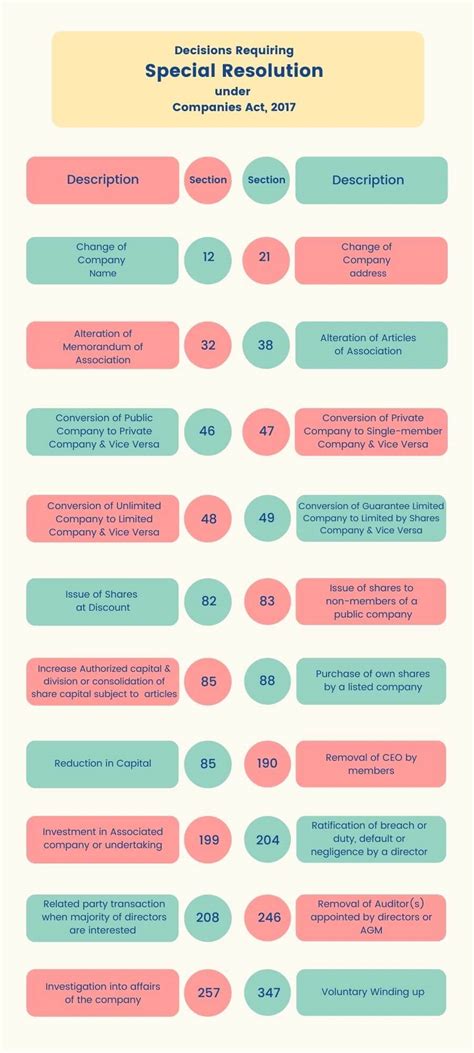Special Resolution In Pakistani Law Requirements And Procedure