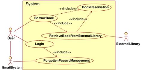 [DIAGRAM] Use Case Diagram For Library Management System - MYDIAGRAM.ONLINE