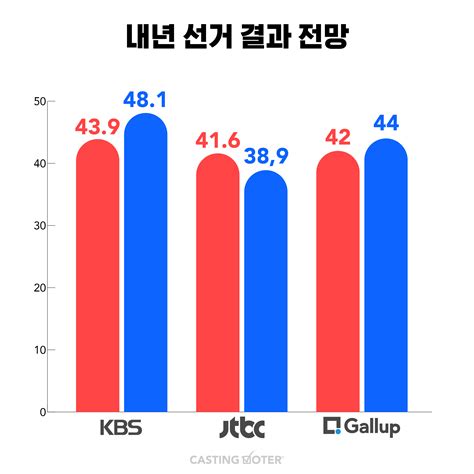 1년 남은 제22대 국회의원 선거 국민의 여론은 By 캐스팅보터 얼룩소 Alookso