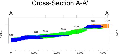 Jasa Geolistrik Pemodelan 2 Dimensi Geochem Survey