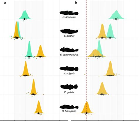 Critical thermal tolerance limits of cryptobenthic fish species from ...