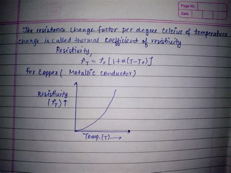 How Does Resistivity Of A Conductor Very With Temperature Coefficient Of Resistivity Draw The