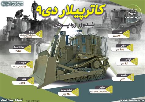 Military Knowledge: D9 Armoured Bulldozer - Islamic World News