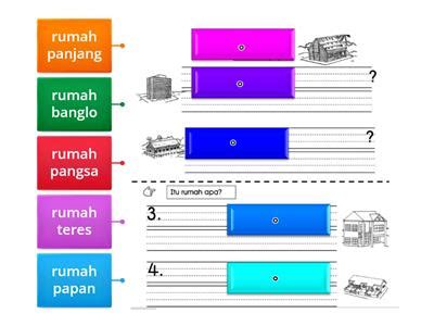 Jenis Rumah Tradisional Melayu Sumber Pengajaran