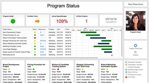 Free Excel Project Management Templates For Project Portfolio to Project Portfolio Management ...