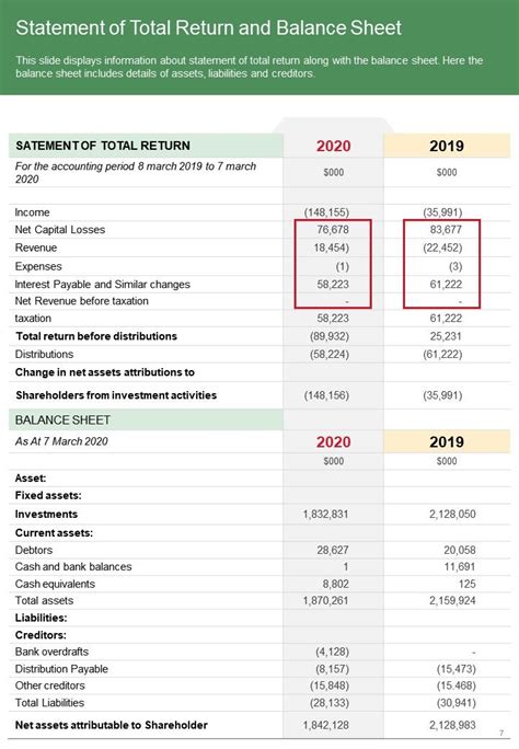 Annual Performance Report Template Investment Funds PDF DOC PPT