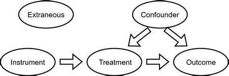 Different Attributes Of Causal Graph Download Scientific Diagram