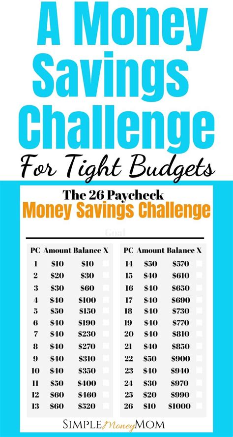 A Realistic Money Savings Challenge For Smaller Budgets Money Saving Strategies Money Saving