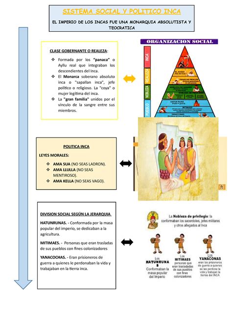 Semana Semans Sistema Social Y Politico Inca El Imperio De