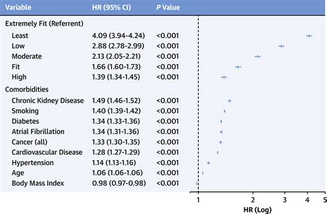 Cardiorespiratory Fitness And Mortality Risk Across The Spectra Of Age