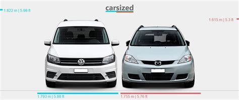 Dimensions Volkswagen Caddy 2015 2020 Vs Mazda 5 2005 2008