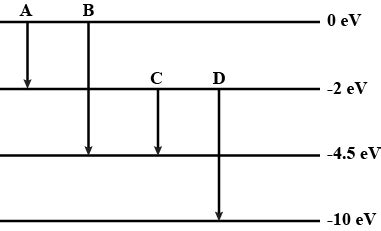 A The Energy Levels Of A Hypothetical Hydrogen Like Atom Are Shown