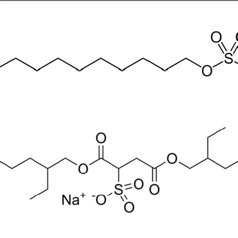 12 Chemical Structure Of A Cationic Surfactant Ctab Download Scientific Diagram