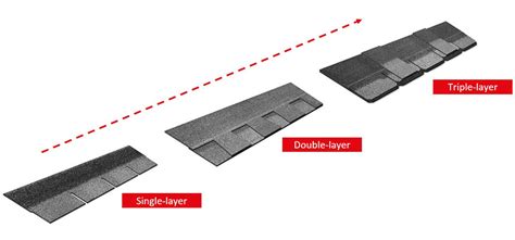 What Is The Correct Tab And Architectural Shingle Off