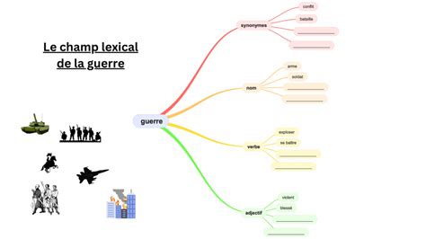 Carte Mentale Des Champs Lexicaux Exemples Vocabulaire Et R Daction