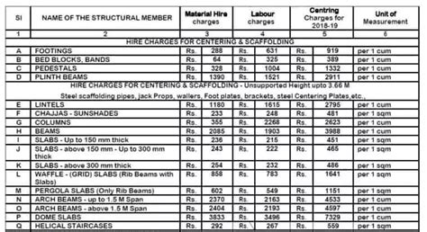 What Is Boq Example Of Bill Of Quantity For Construction