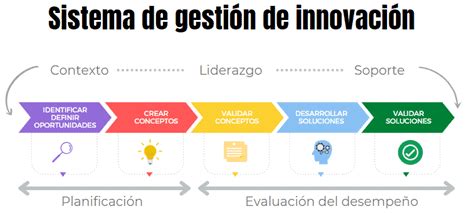 Certificado ISO 56002 Gestión de la Innovación