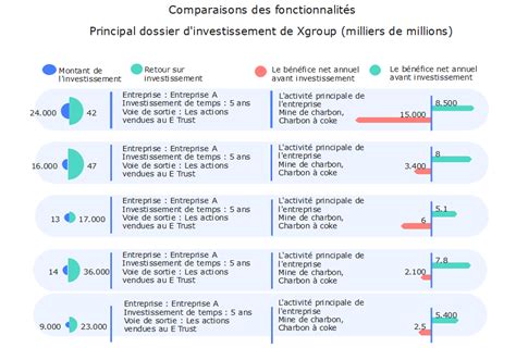 Downtown Ten Years Generosity Benchmark Exemple Tableau Temper