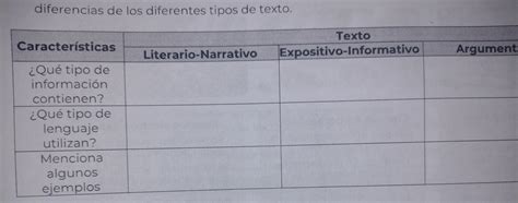 Contesta El Cuadro De Doble Entrada Para Que Tengas Identificadas Las