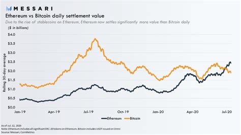 The Week In Review Ethereum 2 0 Ready For Launch Luno