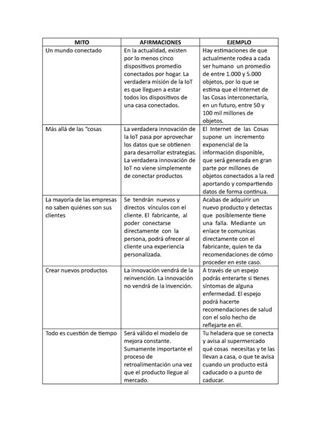 Api Rec Documento Mito Afirmaciones Ejemplo Un Mundo Conectado En