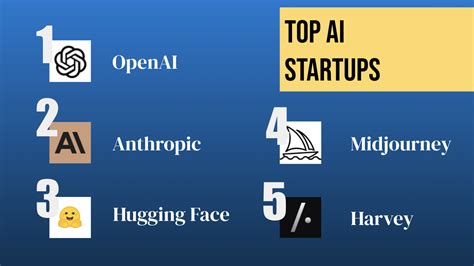 Top AI Startups 2024