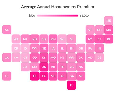 Homeowners Insurance And Your Coverage Explained Lemonade Blog