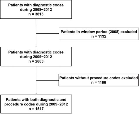 Figure 1 From Unplanned Excision Of Extremity Soft Tissue Sarcoma In