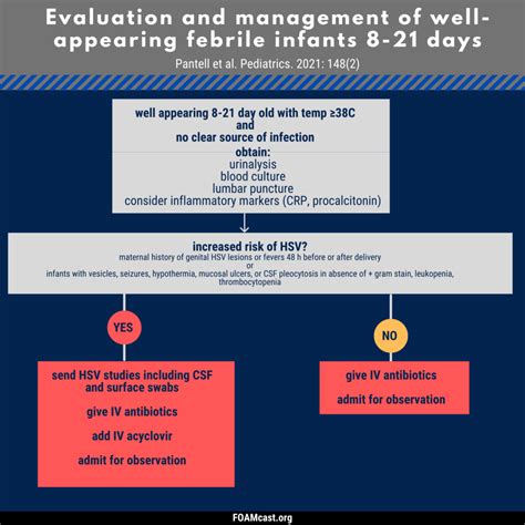 Neonatal Fever Guidelines Aap Cheap Sale Changeyourwindows