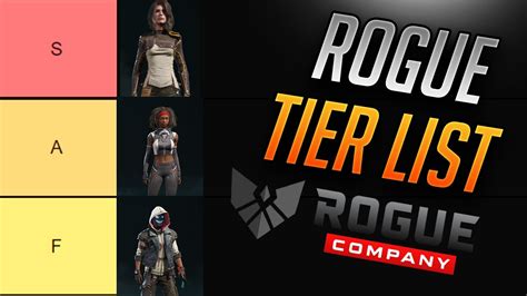 Rogue Company Best Characters RANKED Tier List For Best Rogues In